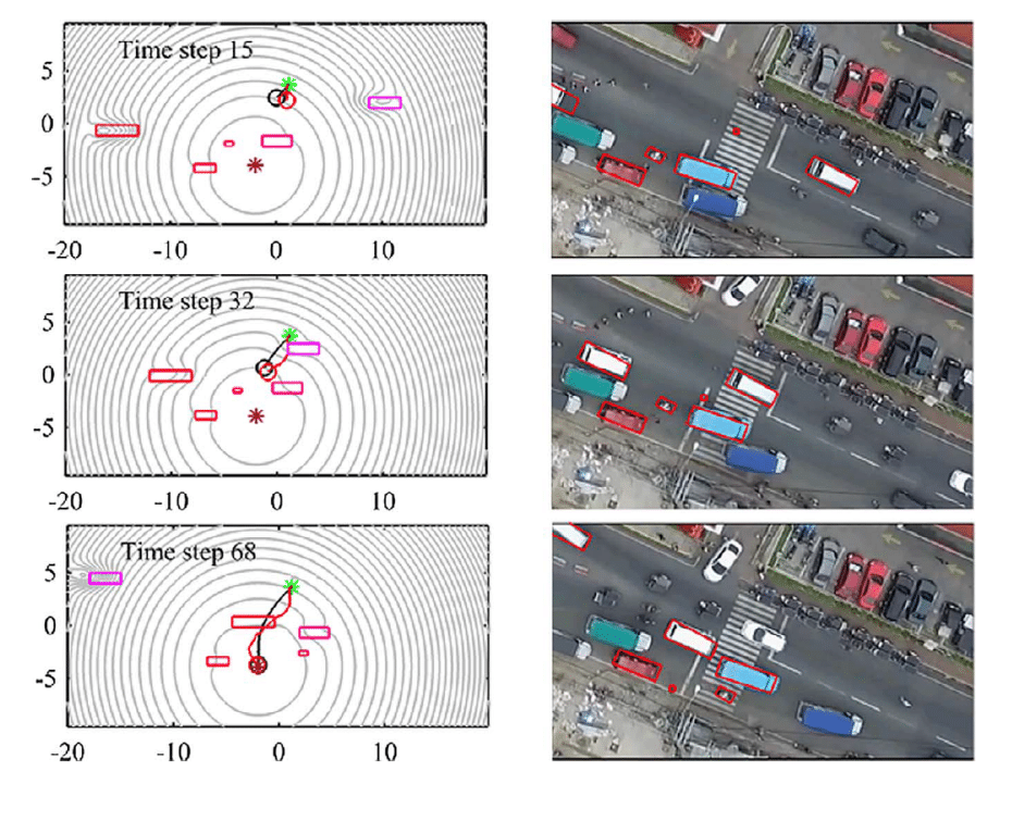 A set of frames from a video filmed in Lipa, Philippines. Here, the K constant chosen is 1.5. The simulated trajectories closely follow the real trajectories, with an average offset of 0.35m and standard deviation of 0.15m along the trajectory.